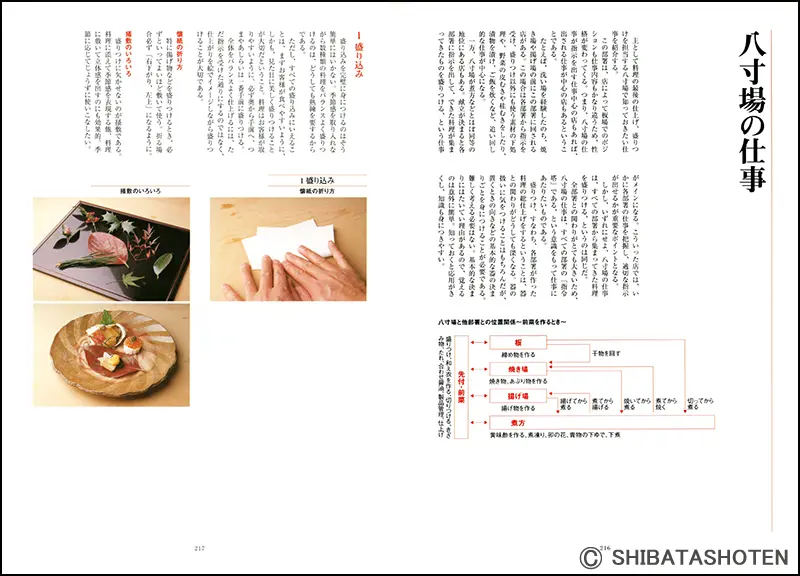 日本料理の基礎技術 ｜食の総合出版社 柴田書店公式サイト