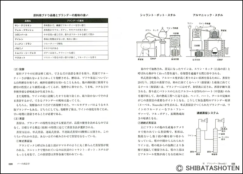 新バーテンダーズマニュアル ｜食の総合出版社 柴田書店公式サイト