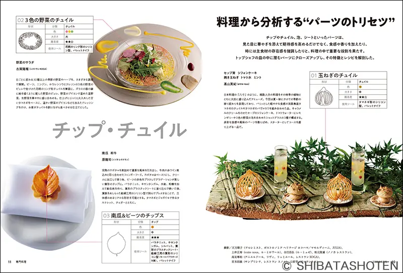 料理専門書/5 月刊専門料理 2026年5月号 ｜食の総合出版社 柴田書店公式サイト