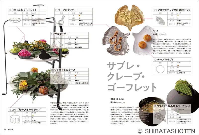 月刊専門料理 2026年5月号 ｜食の総合出版社 柴田書店公式サイト