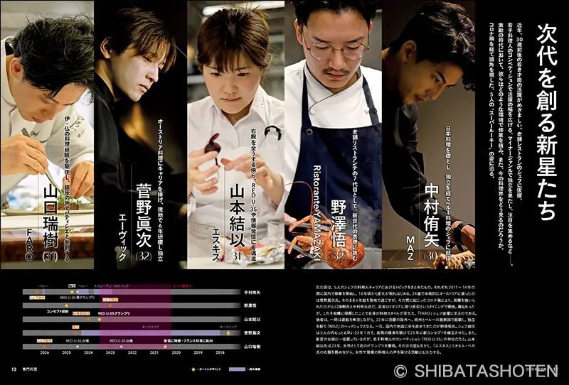 月刊専門料理 2026年7月号 ｜食の総合出版社 柴田書店公式サイト