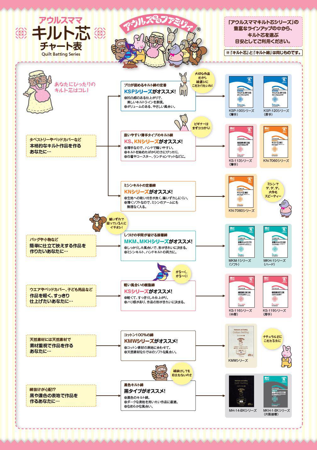 Ornement オルヌマン アウルスママ キルト芯 ドミットタイプ 薄手