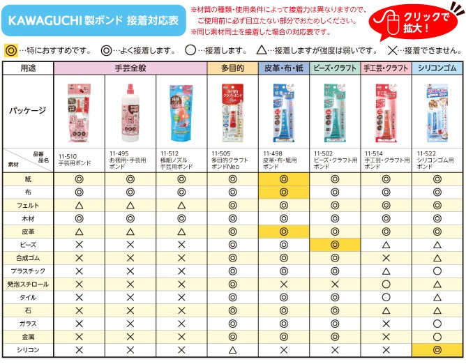 KAWAGUCHI 河口 皮革・布・紙用 ボンド 極細ノズル 17g 透明 11-498