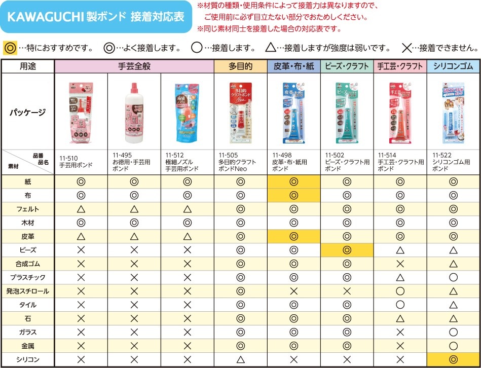 KAWAGUCHI カワグチ 河口 手工芸 クラフト用 ボンド 極細ノズル 17g