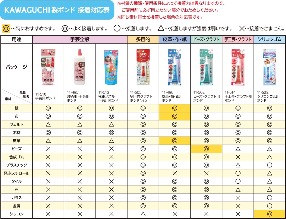 KAWAGUCHI 河口 手芸用ボンド 多目的クラフトボンド Neo 10g 11-505