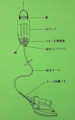 商品画像