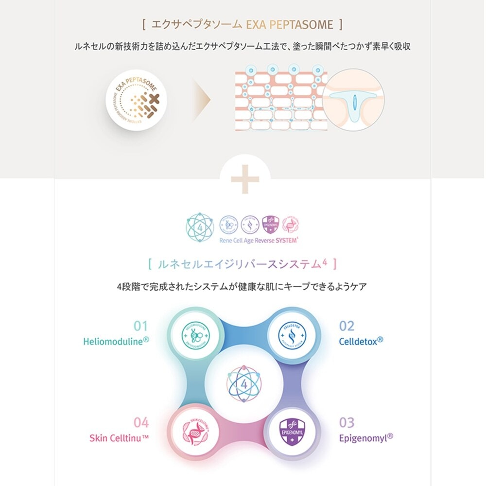 ルネセル リカバリーセラム 30ml 2本セット ルネセル リカバリーセラム2本セット 美容液