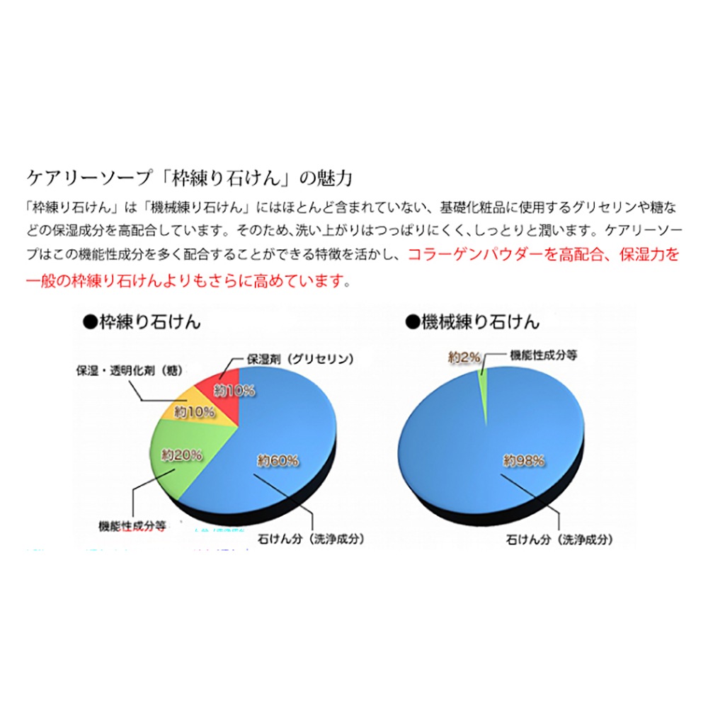 洗顔せっけん | STARRY EYE ケアリーソープ