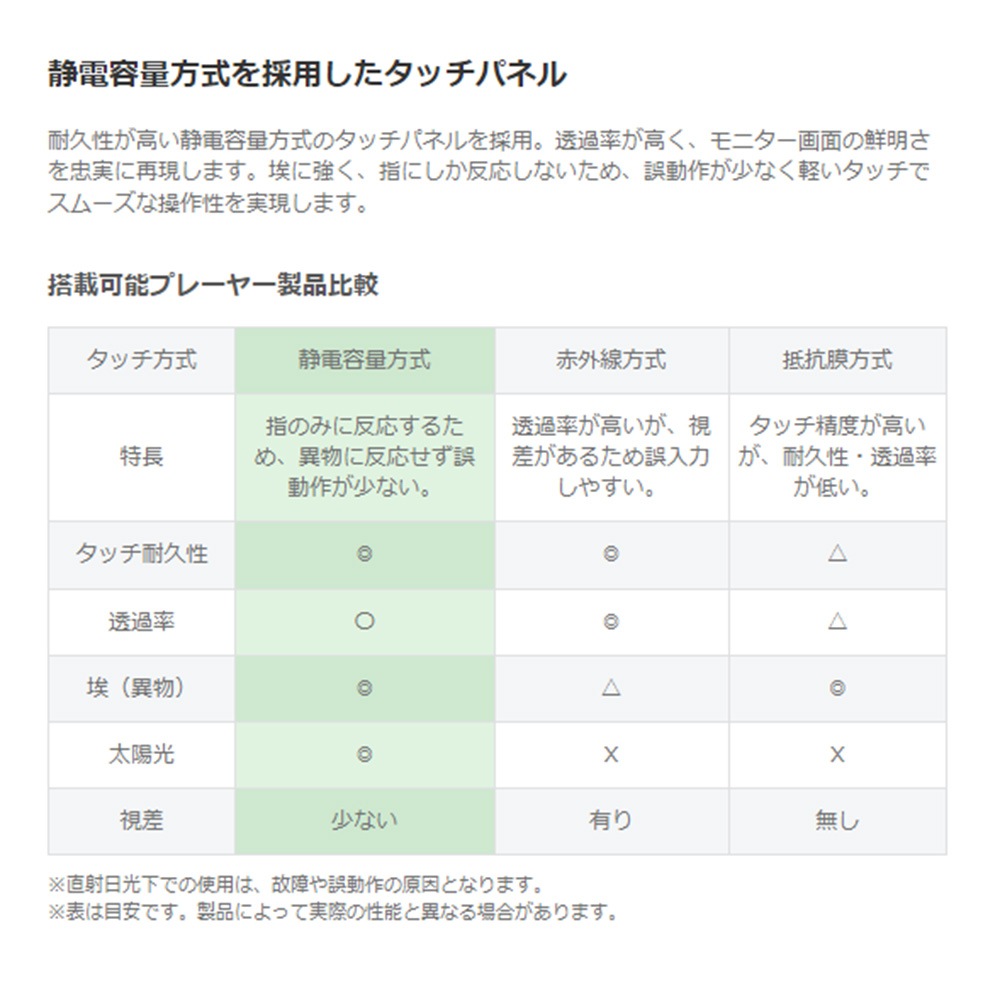 タッチパネル NSDS49S-IS | 43型屋内用キオスクタイプ液晶デジタルサイネージ