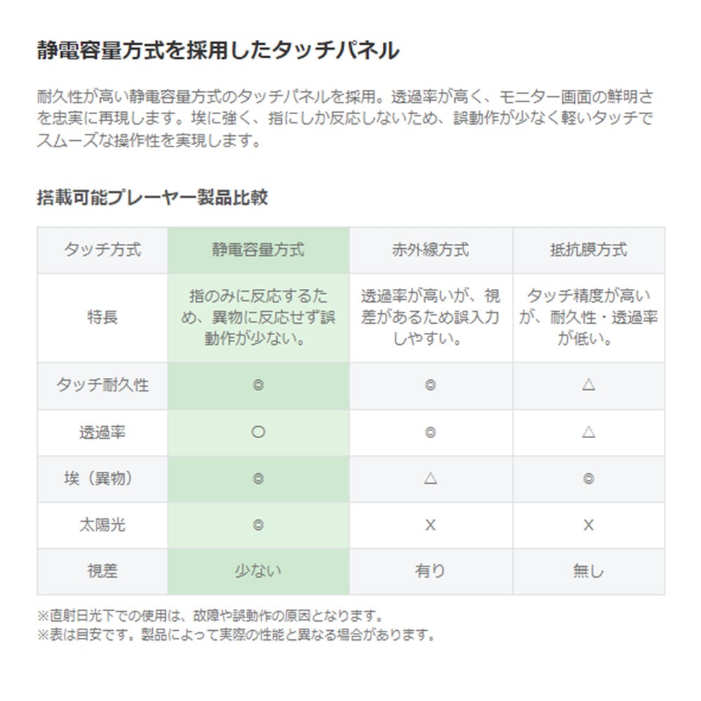 タッチパネル NSDS49S-OS | 65型屋外用キオスクタイプ液晶デジタルサイネージ