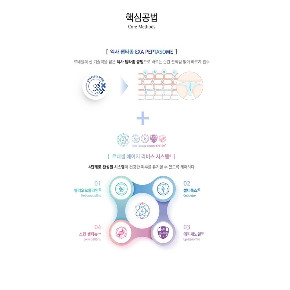 ルネセルRene Cell Ultimate Skin