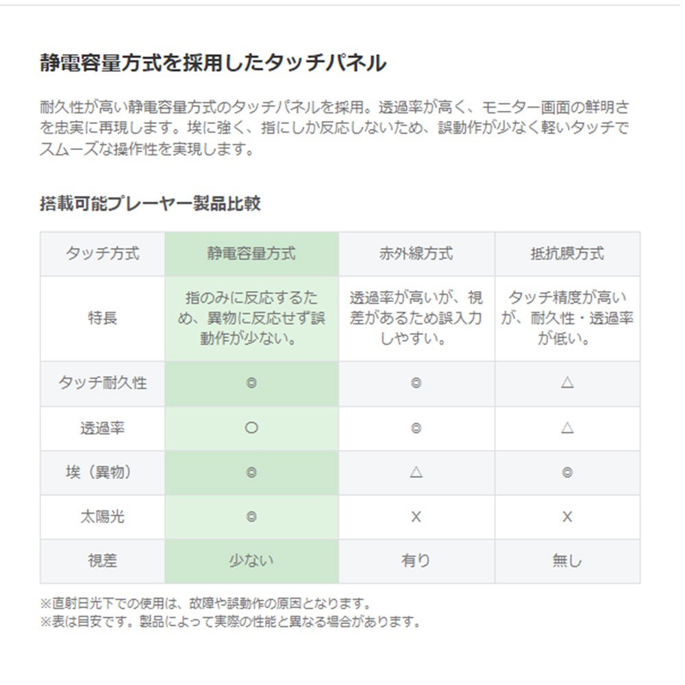 タッチパネル NSDS49S-IW | 55型屋内用壁掛けタイプ液晶デジタルサイネージ