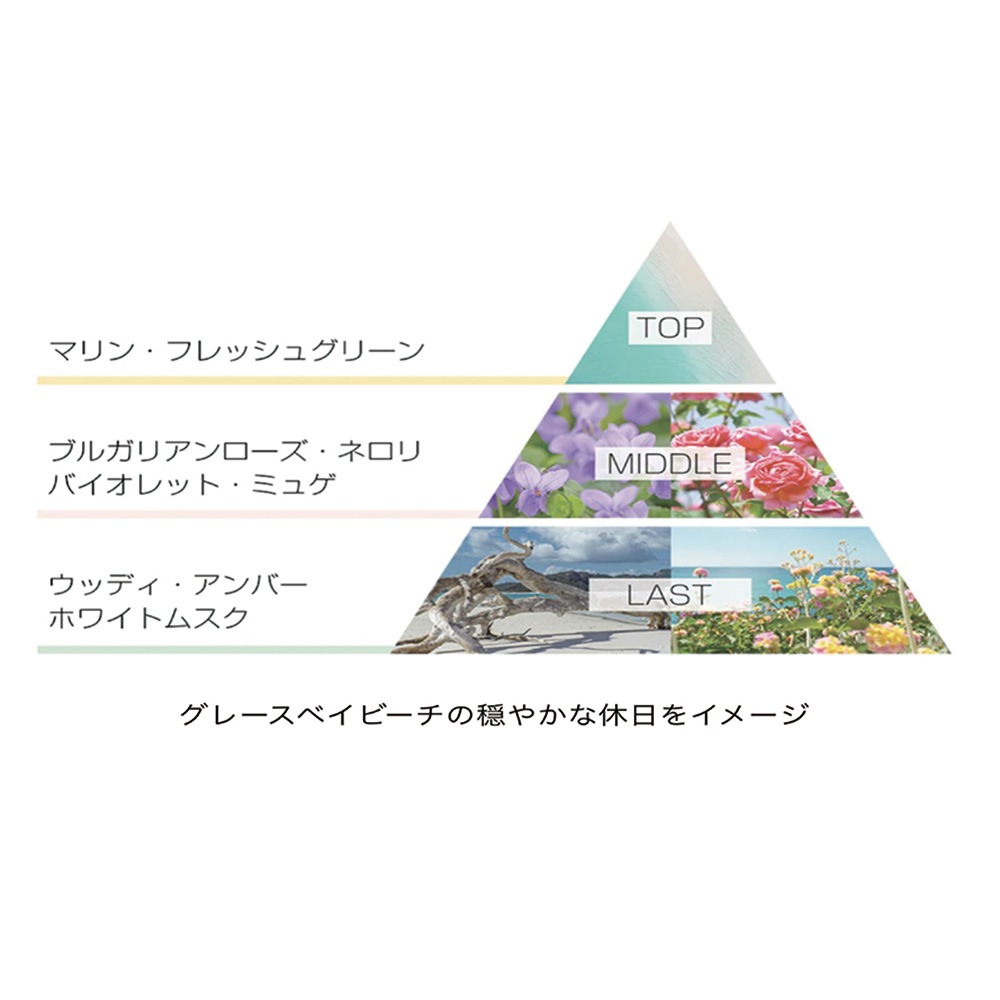 QUEEN'S DAY | ハンド＆ヘアートリートメント/サニーデイ オン グレースベイ（30g）