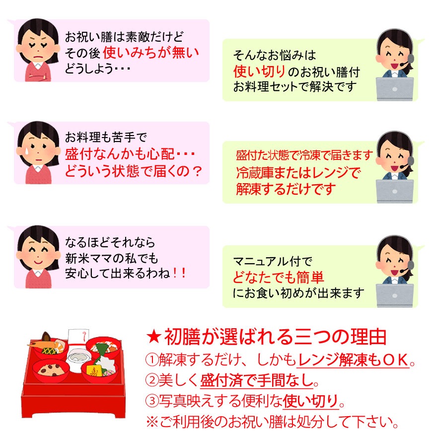（通信販売）お食い初め料理セット　初膳／ういぜん　★北海道・沖縄を除く送料無料★男の子イメージ