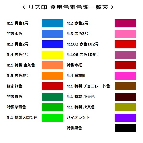 �ݹȾ��� �ꥹ�� ���ѿ��� �Х�����å�