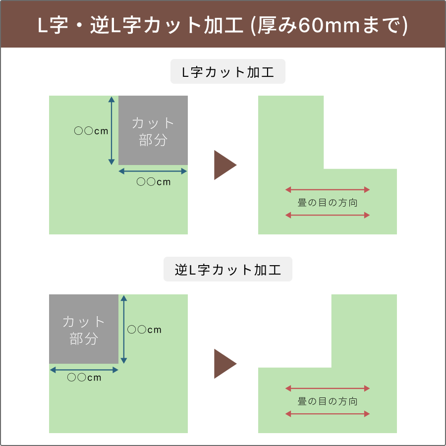L字・逆L字カット加工】 厚み60mmまでのサイズオーダー 大建工業(株