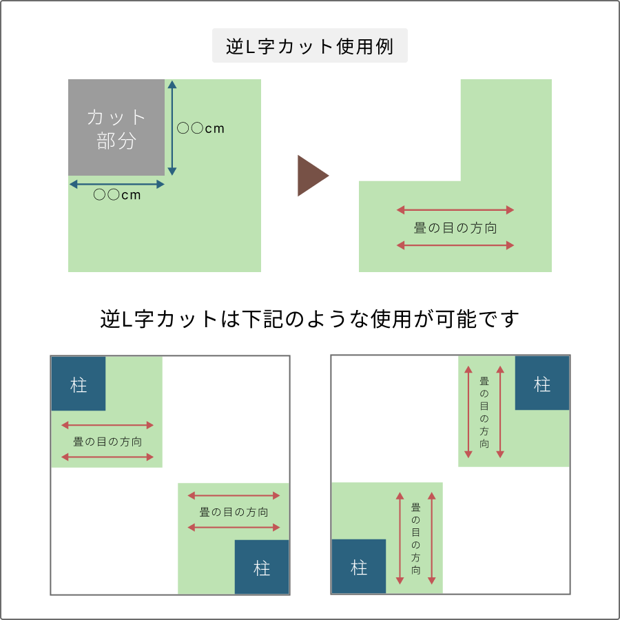 L字・逆L字カット加工】 厚み50mmまでのサイズオーダー 大建工業(株
