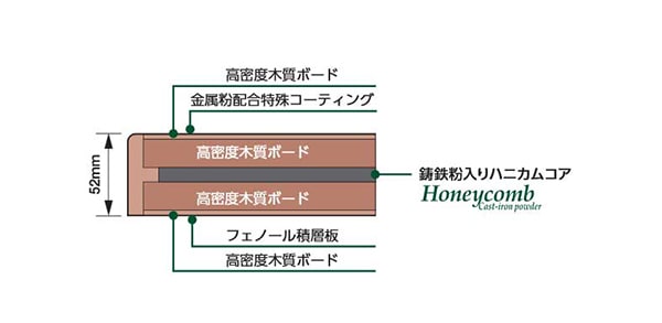 TAOC SCB-RS-HC50(1枚) オーディオボード 【取寄せ】 | TAOC | シマムセン