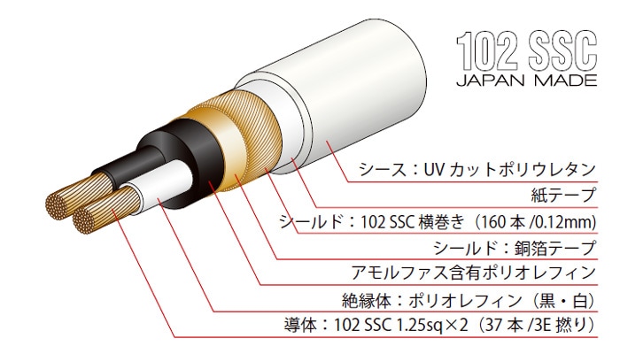 Oyaide オヤイデ　TUNAMI TERZO 2m弱　現状品 OYAIDE TUNAMI TERZO V2(切り売り)m単位 インターコネクト