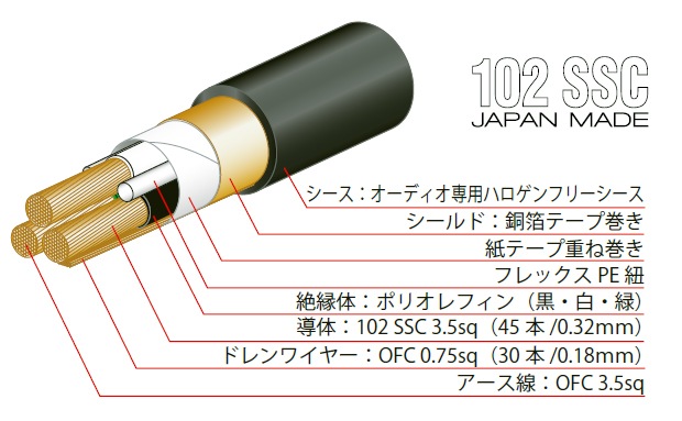 OYAIDE NEO BLACK MAMBA V2 (切売り)/m単位 | 切売り | シマムセン