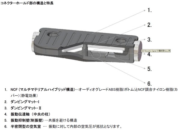 6月1日より値上げ】FURUTECH NCF Booster-Signal-L コネクター