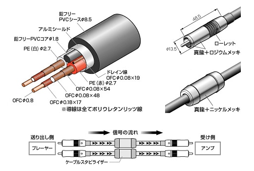 美品 audio-Technica AT-AC500 2m 電源ケーブル 2.0m 電源ケーブル AT-AC500/2.0 オーディオテクニカ｜audio