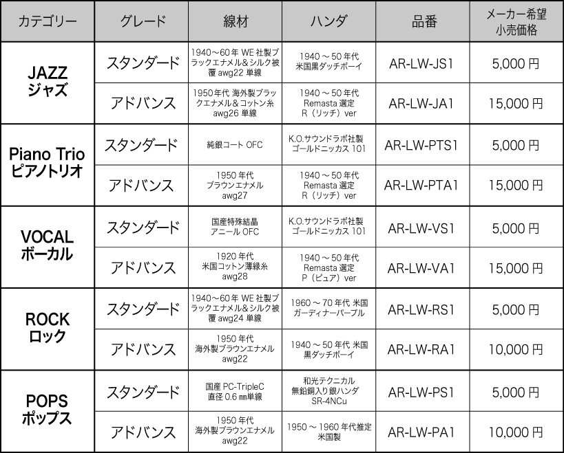 ANALOG RELAX 吟醸リード ポップススタンダード AR-LW-PS1 【お