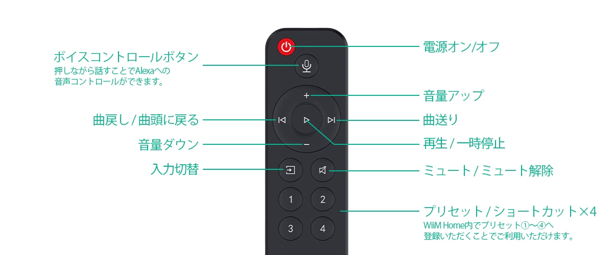 WiiM VoiceRemote WiiMmini/PRO専用ボイスコントロールリモコン