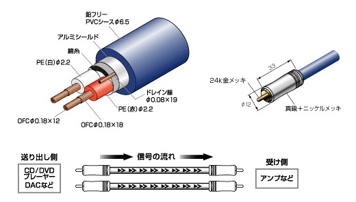 audio-technica AT-EA1000/0.5m~2.0m | AUDIO TECHNICA | シマムセン