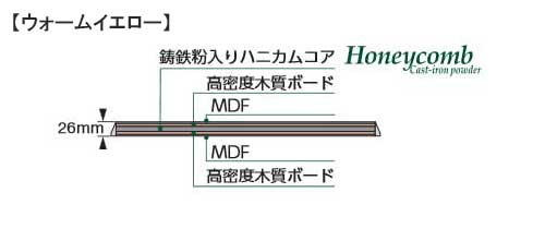 TAOC SUB-HC50C(1枚)オーディオボード 【お取り寄せ】 | すべての商品