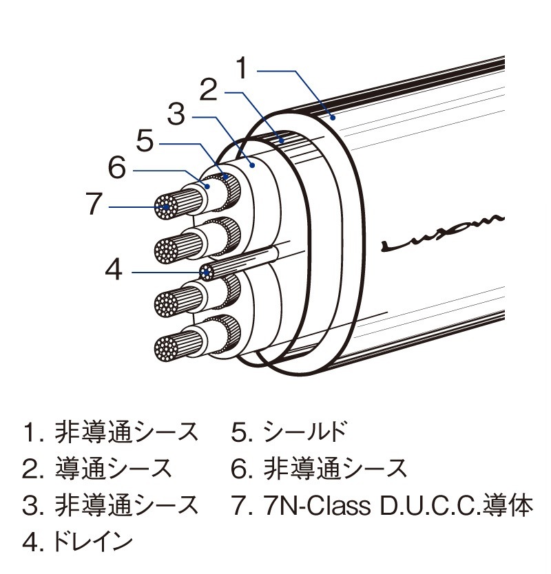 LUXMAN JPR-15000/1.3m �ڤ����󤻡�