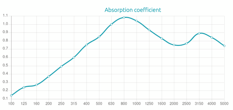 Artnovion Ĵ���ѥͥ� Siena W / Ash Natura �ȥ饤���륹����ɥ��å�(1��)�ڤ����󤻡�