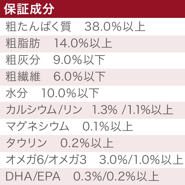 �����ȥ�åȡ���̣���´ֶᡡNEW�������� ����ɥ�����å� 1.8kg ������ �ϥ������ȥץ��ƥ��󥷥꡼�� ����åȥա��� ��̣����2026.2.27