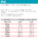 ������ �磻��ɥ������ȥ쥷�� 2kg (������) ������/��ǯ���� �ɥå��ա��ɡ���̣����2027.9.2