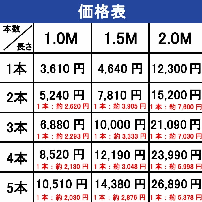 ñ�ɹ� ������49.6�����߸���2.4������Ĺ����.���� ��2�ܥ��å� �����ߤ˿��Ф���ñ�ɹ��� ������Υ���åפ����Ӥ������롣