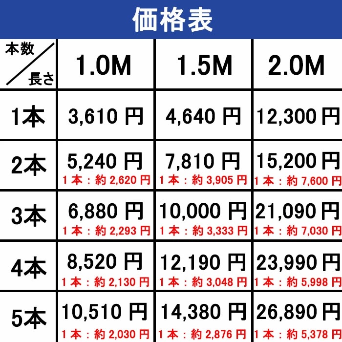 ñ�ɹ� ������49.6�����߸���2.4������Ĺ����.���� ��3�ܥ��å� �����ߤ˿��Ф���ñ�ɹ��� ������Υ���åפ����Ӥ������롣