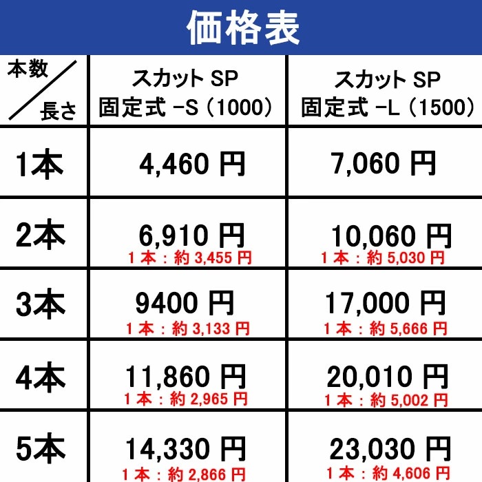 �ֻߤ�ݡ�����꼰��5�ܥ��åȡ۴��ù��������פ��ǹ��߼����ģɣ٤Ǵ�ñ���֡����£���.��������Ĺ��������������������������