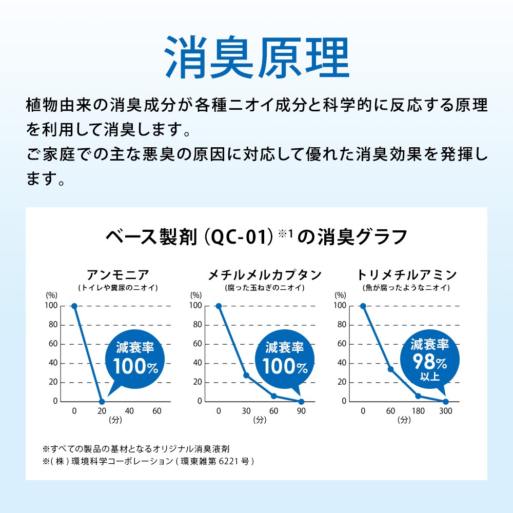 除菌消臭ミスト詰め替え用5L 空容器セット【送料無料】