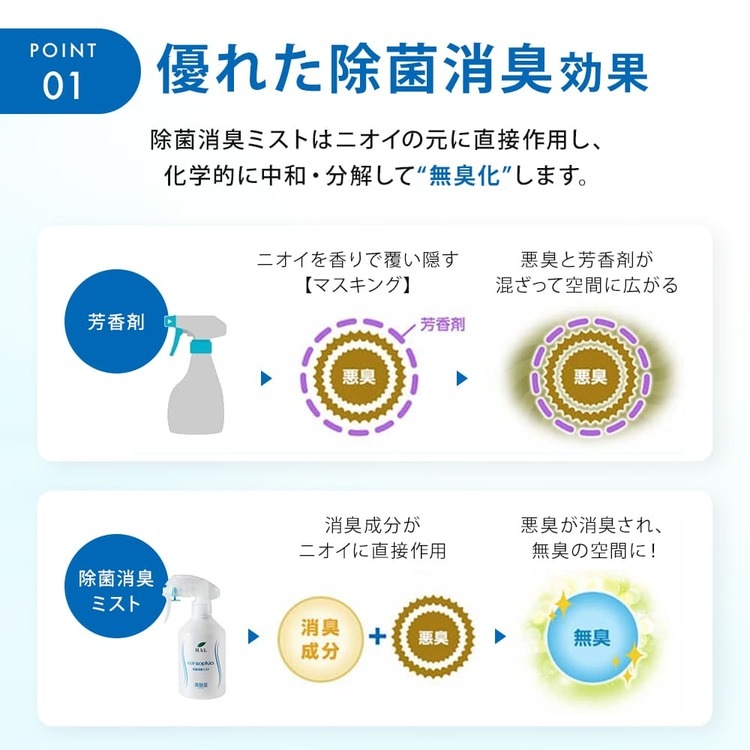 除菌消臭ミスト詰め替え用5L  空容器セット【送料無料】