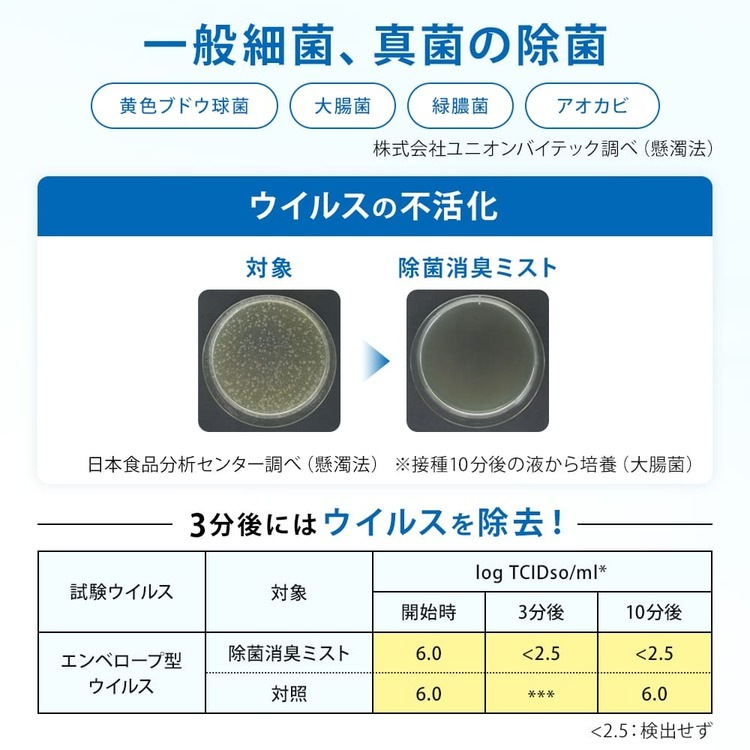 除菌消臭ミスト詰め替え用5L  空容器セット【送料無料】