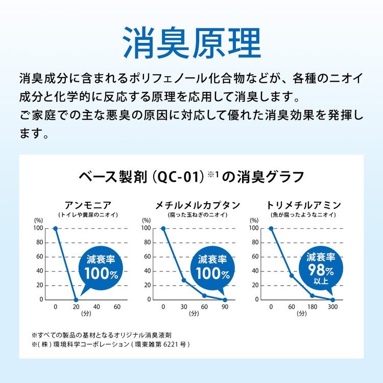 【コンパクトな詰替】消臭ビーズ 詰め替え用1kg