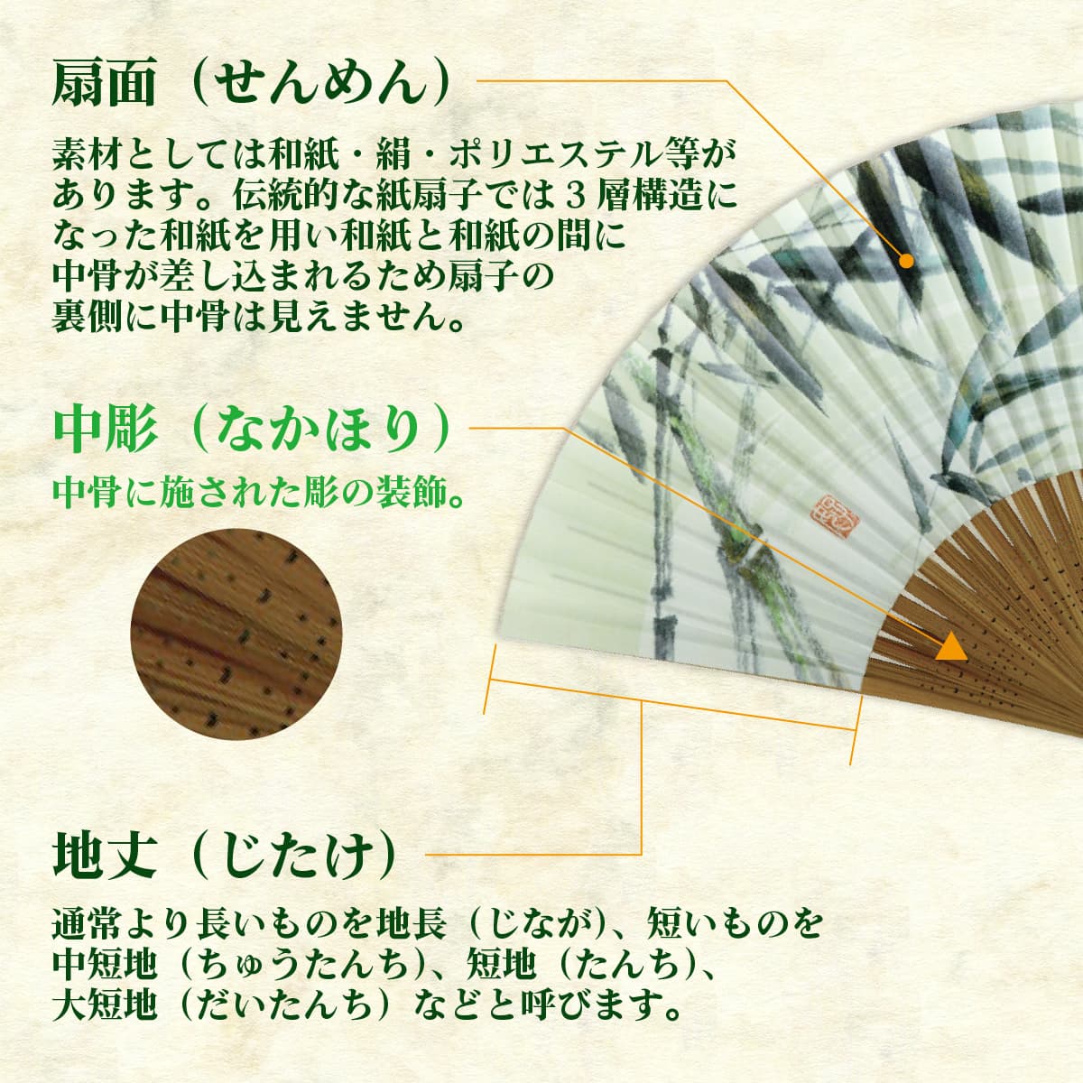 紳士 布扇子 型取吉祥文様 松寿庵 扇子箱付-商品画像