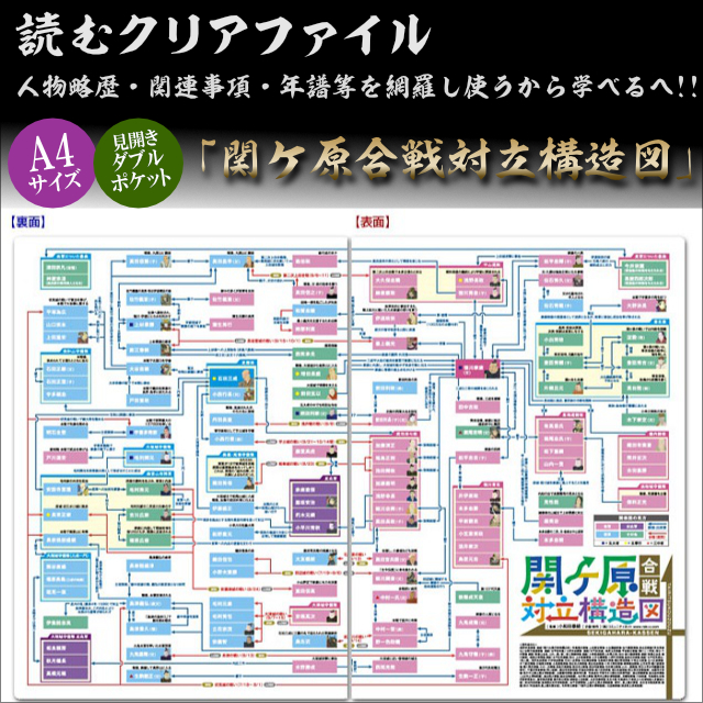 読むクリアファイル 関ケ原合戦対立構造図 見開ダブルポケット式-商品画像