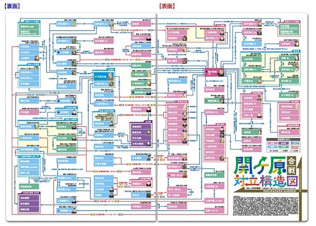 読むクリアファイル 関ケ原合戦対立構造図 見開ダブルポケット式-商品画像