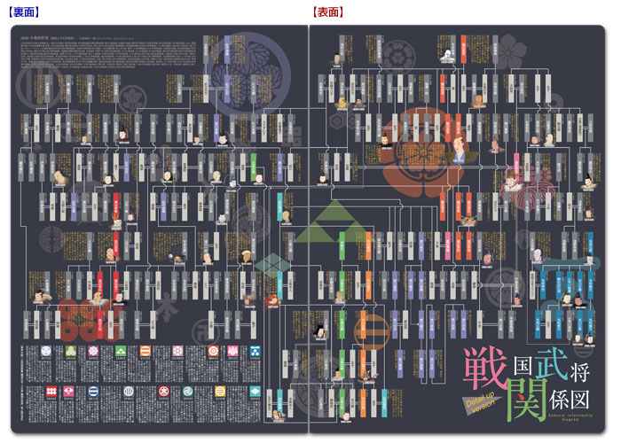 読むクリアファイル 戦国武将関係図 見開ダブルポケット式｜【公式