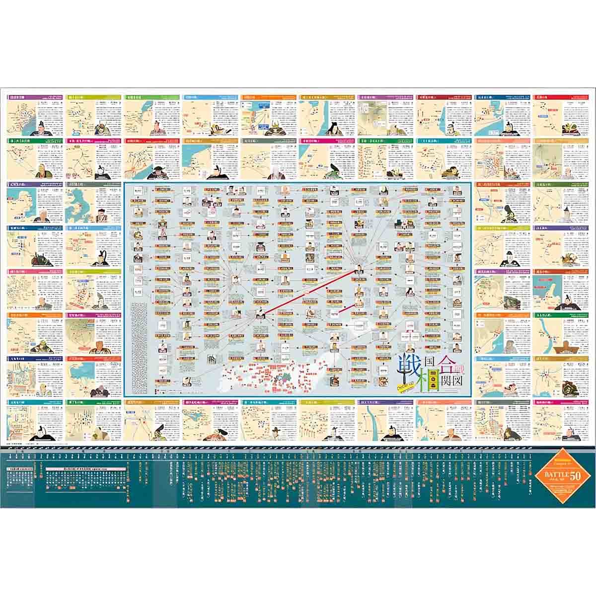 読む歴史ポスター ナレッジシート 戦国合戦相関図編 A1版-商品画像