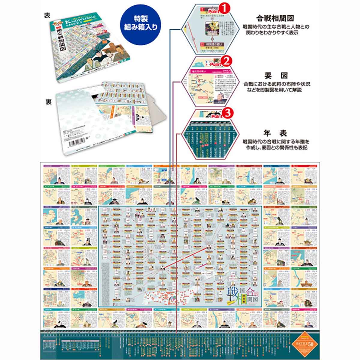 読む歴史ポスター ナレッジシート 戦国合戦相関図編 A1版-商品画像