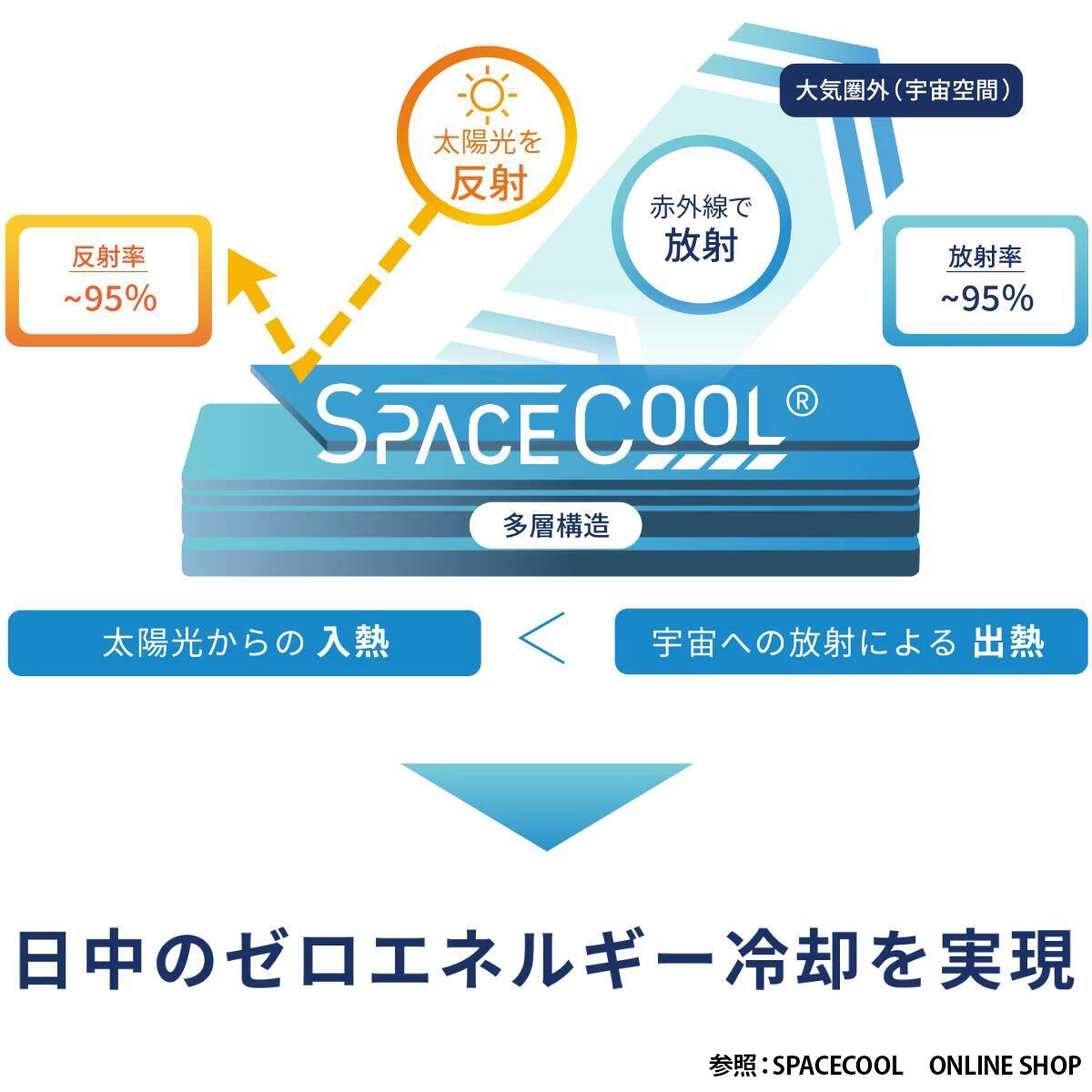 Zan-ei 遮熱遮光日傘 ホワイト White ROSE×SPACE COOL-商品画像