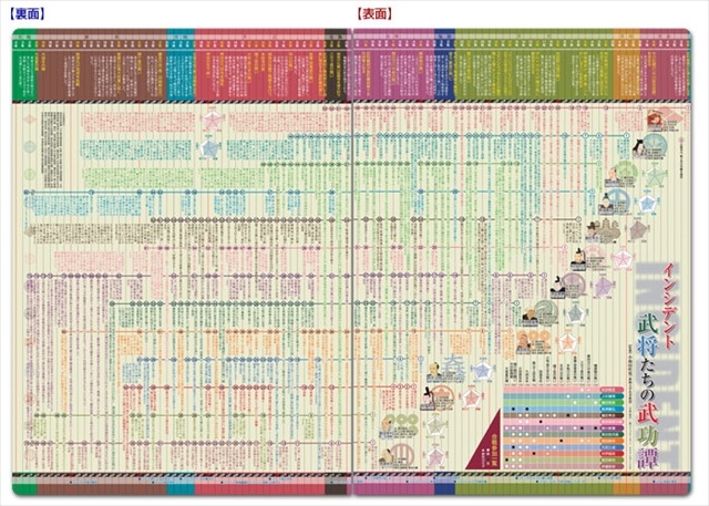 読むクリアファイル インシデント 武将たちの武功譚 見開ダブルポケット式-商品画像
