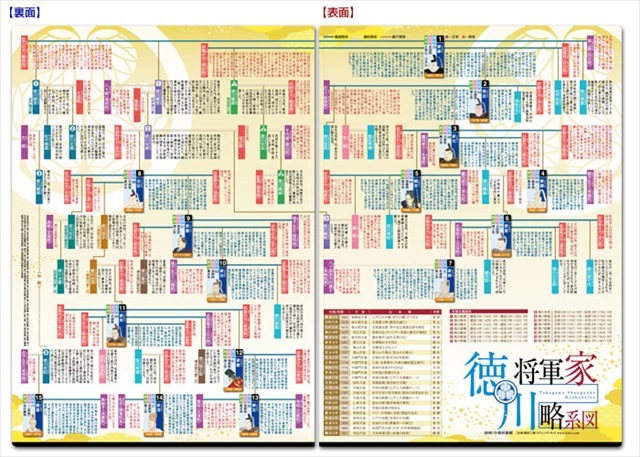 読むクリアファイル 徳川将軍家略系図 見開ダブルポケット式-商品画像